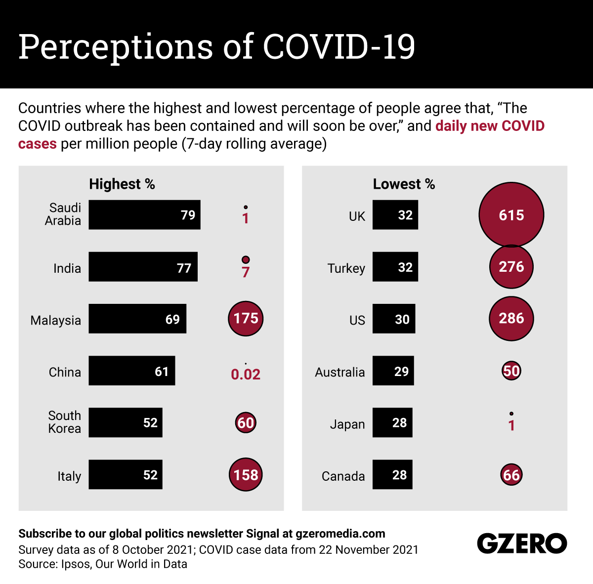 The Graphic Truth: Perceptions of COVID