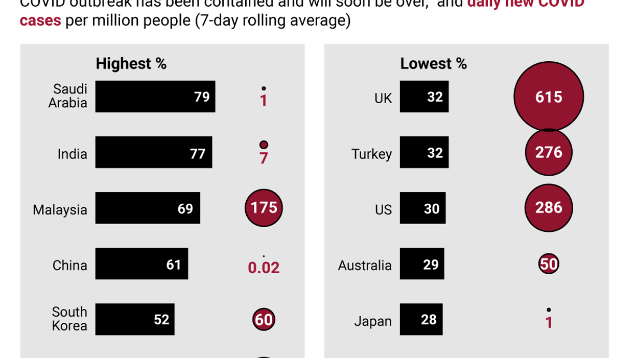 The Graphic Truth: Perceptions of COVID