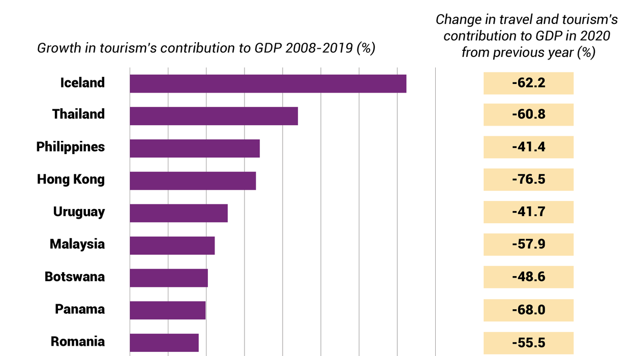 The Graphic Truth: Who misses tourism the most?