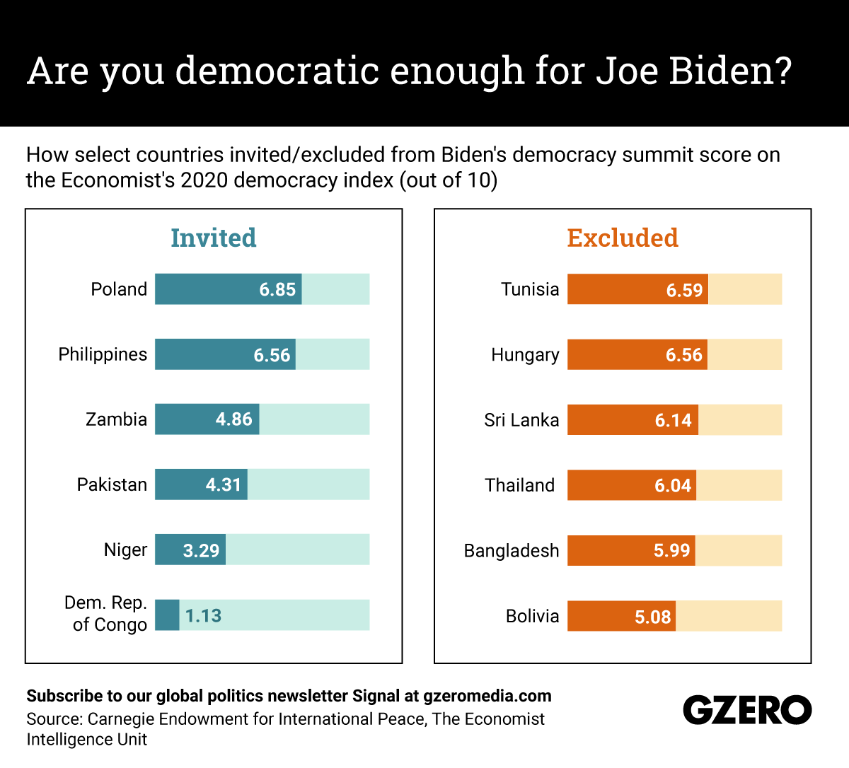 The Graphic Truth: Are you democratic enough for Joe Biden?