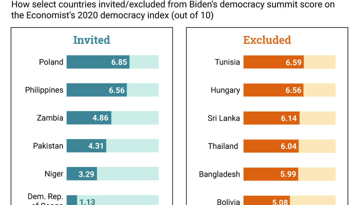 The Graphic Truth: Are you democratic enough for Joe Biden?