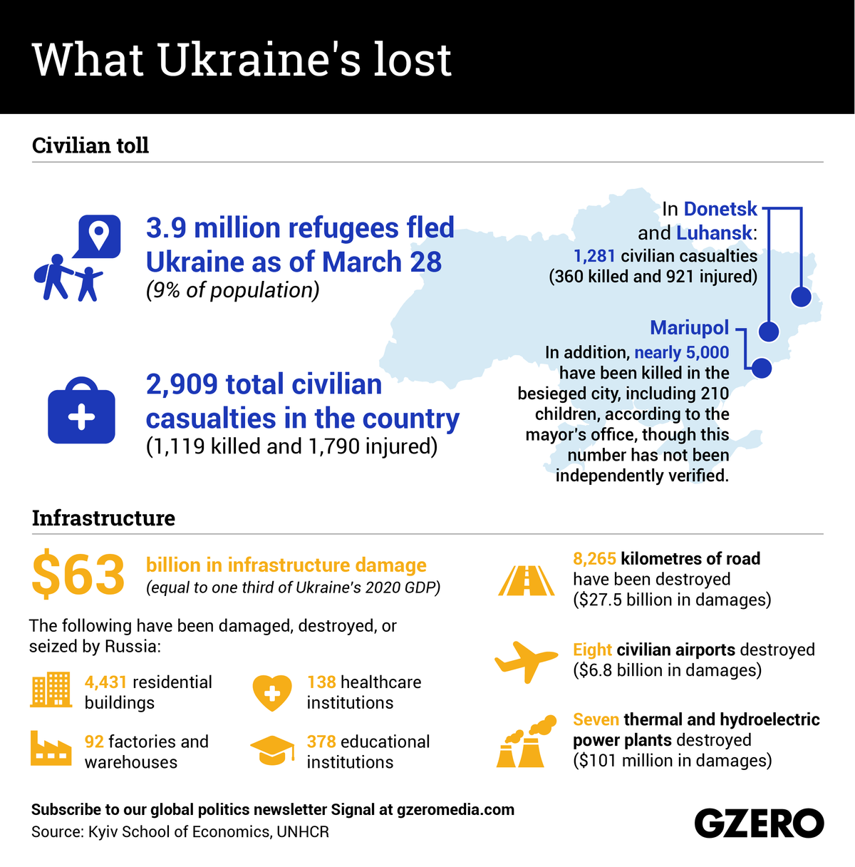 The Graphic Truth: What Ukraine's lost