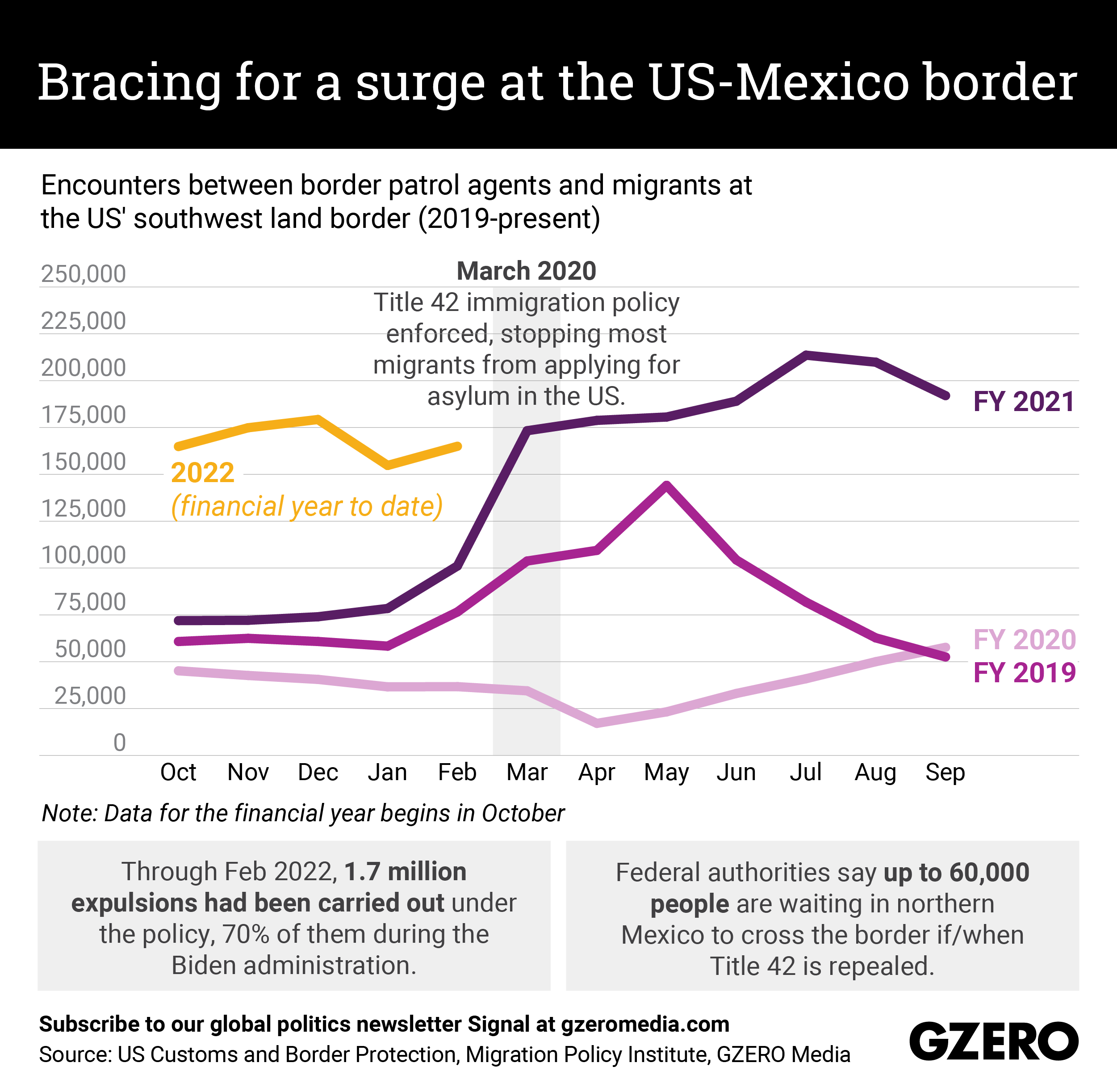 The Graphic Truth: Bracing for a surge at the US-Mexico border