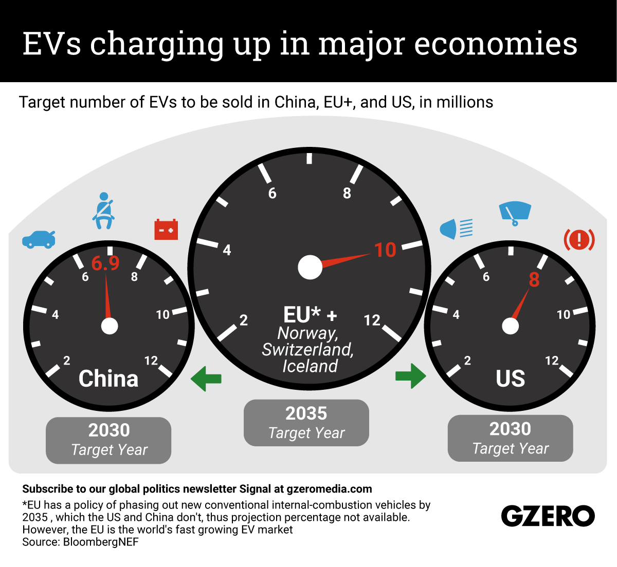 The Graphic Truth: EVs charging up in major economies