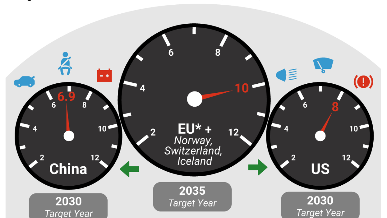 The Graphic Truth: EVs charging up in major economies