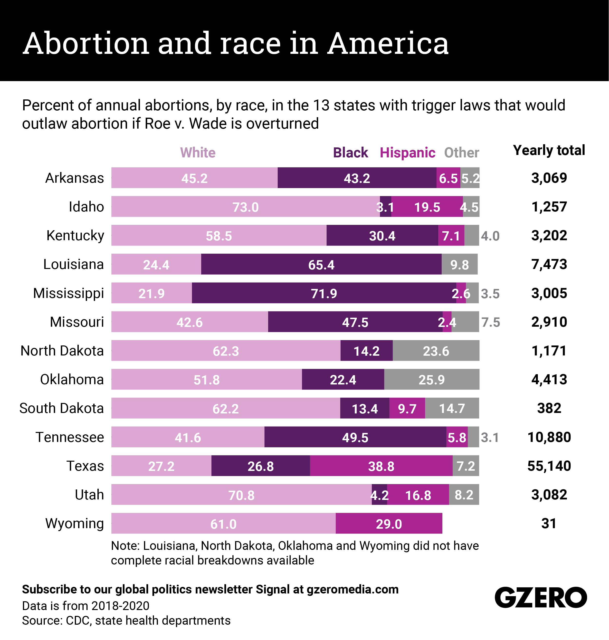 The Graphic Truth: Abortion and race in America