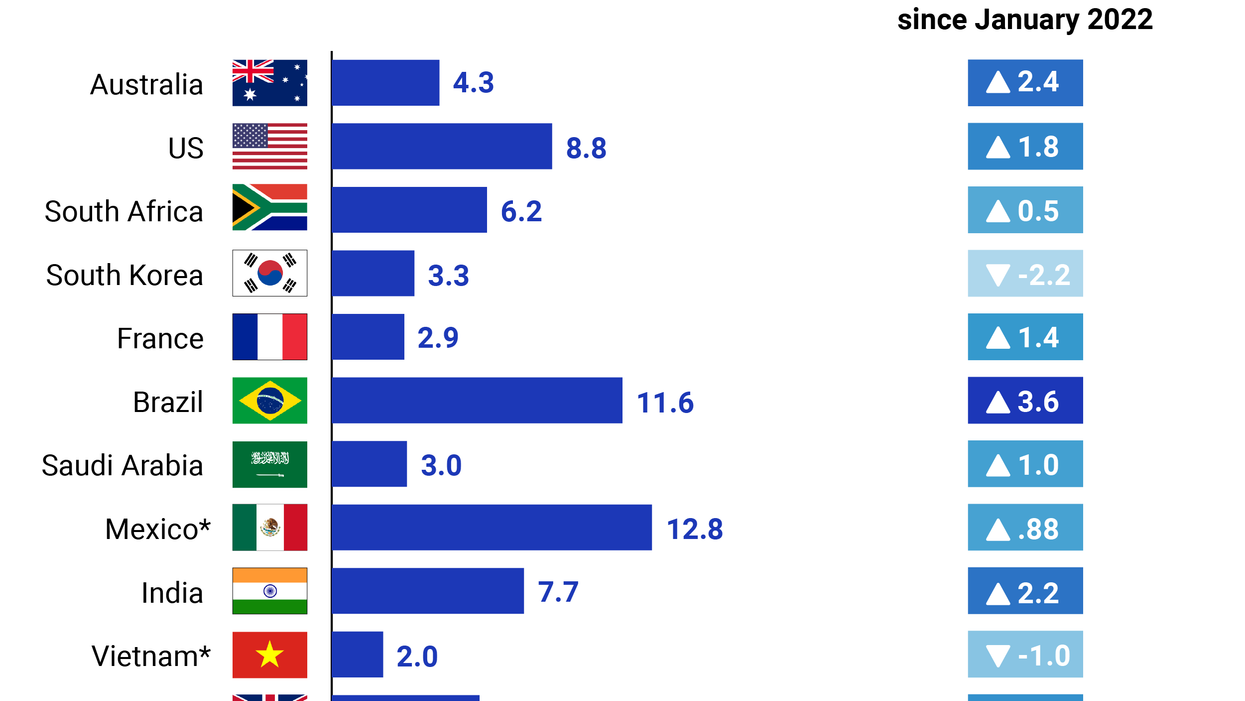 The Graphic Truth: Global food prices on the rise