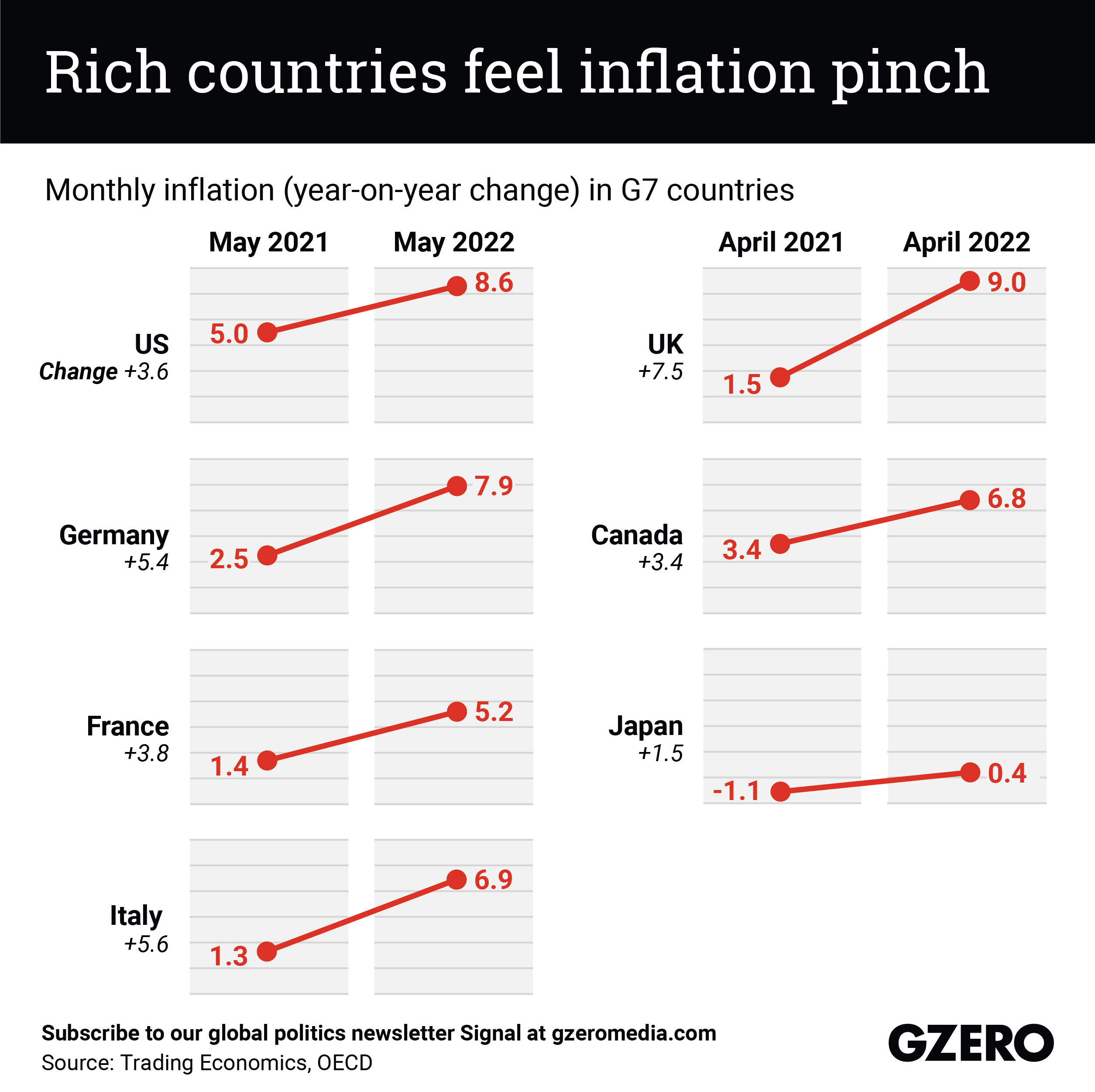 The Graphic Truth: Rich countries feel inflation pinch