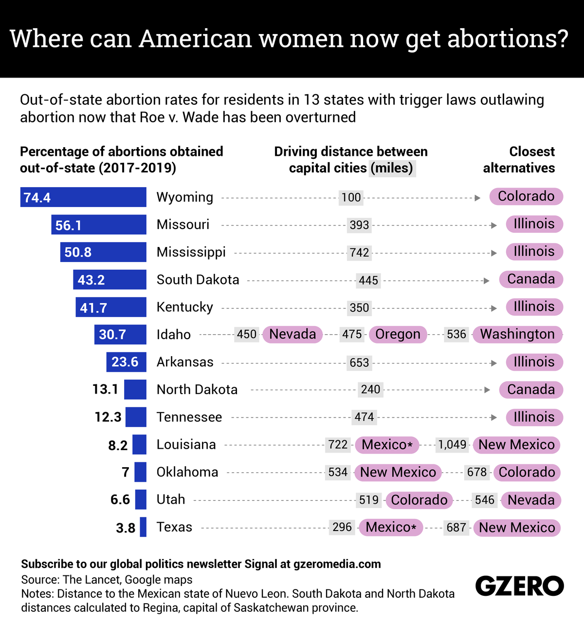 The Graphic Truth: Where can American women now get abortions?