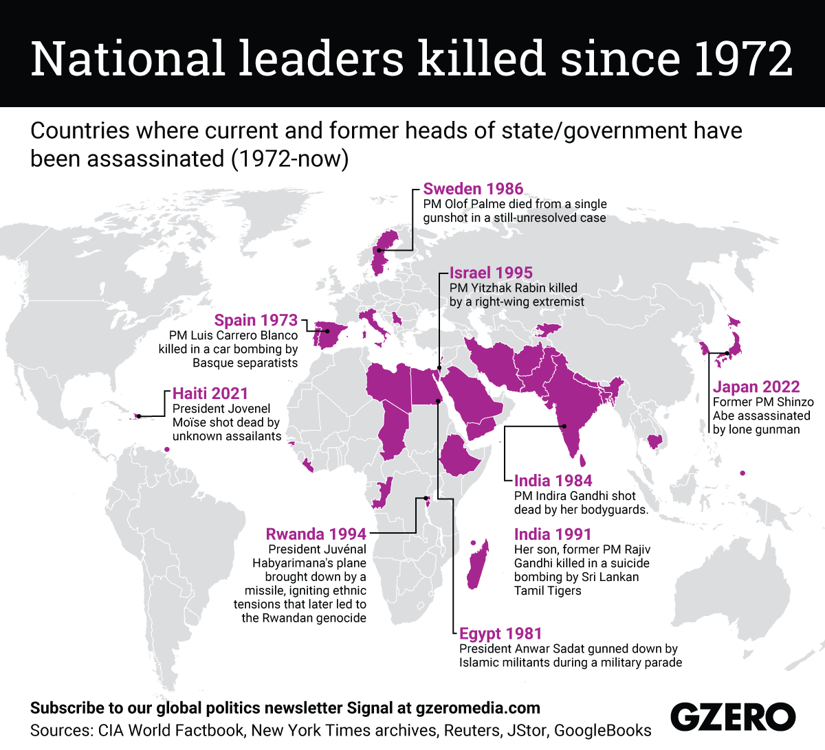 The Graphic Truth: National leaders killed since 1972