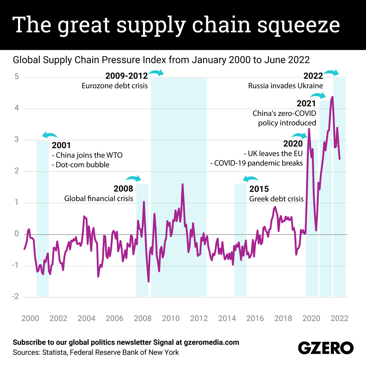 The Graphic Truth: The great supply chain squeeze