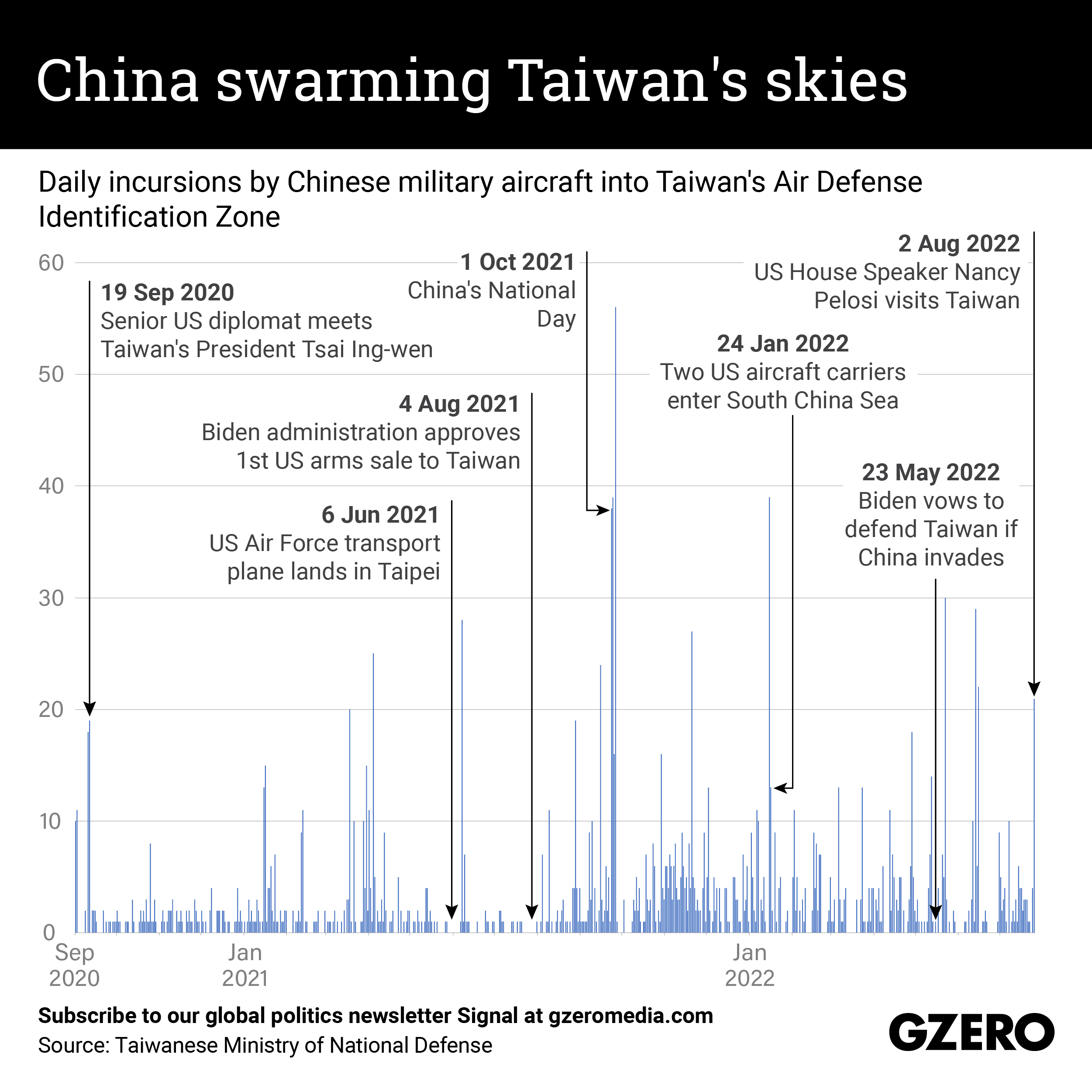 The Graphic Truth: China swarming Taiwan's skies