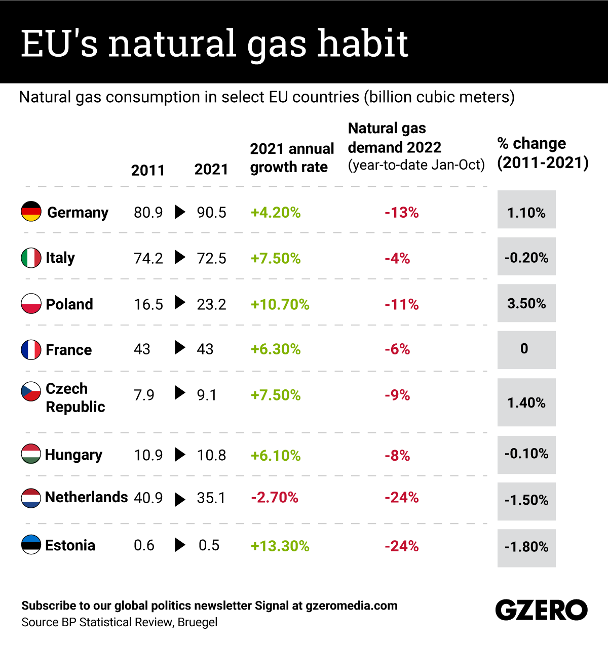 The Graphic Truth: EU's natural gas habit