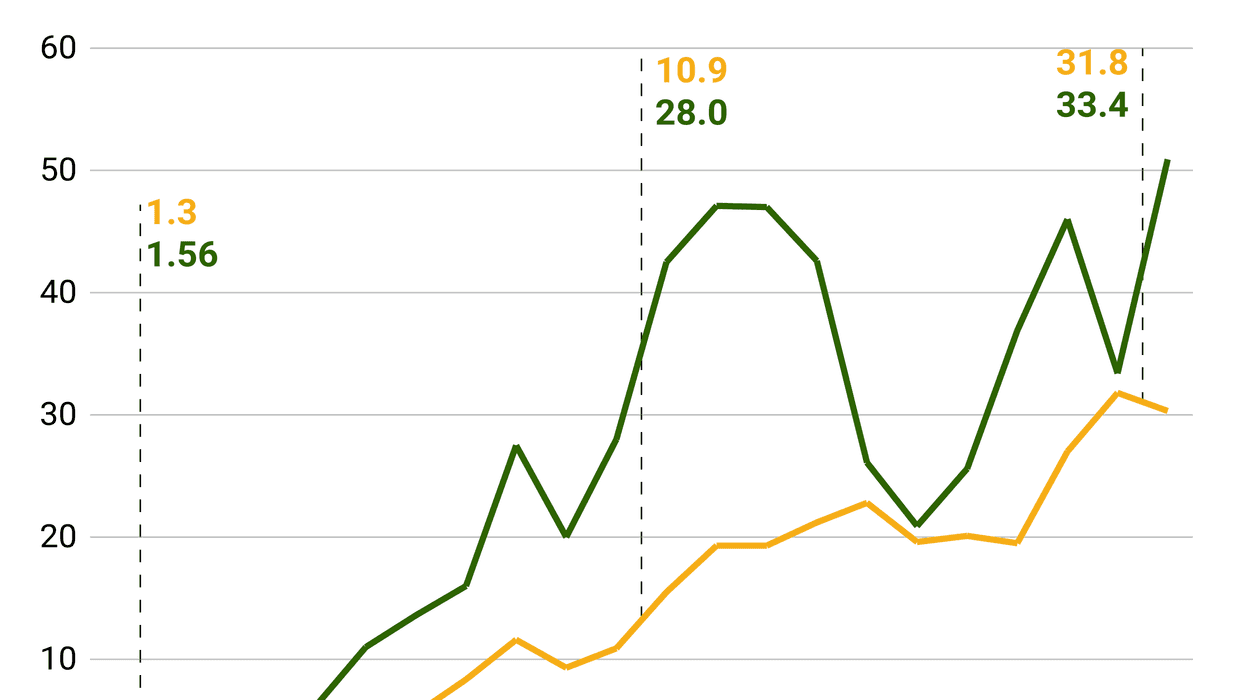 The Graphic Truth: China-Saudi trade — who has the upper hand?