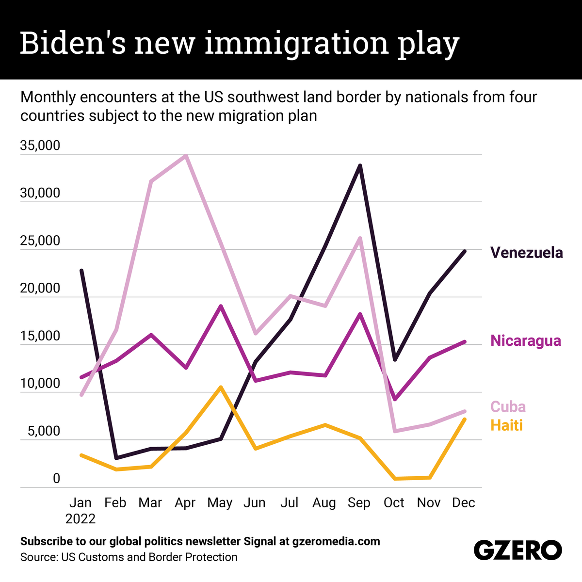 The Graphic Truth: Biden's new immigration play