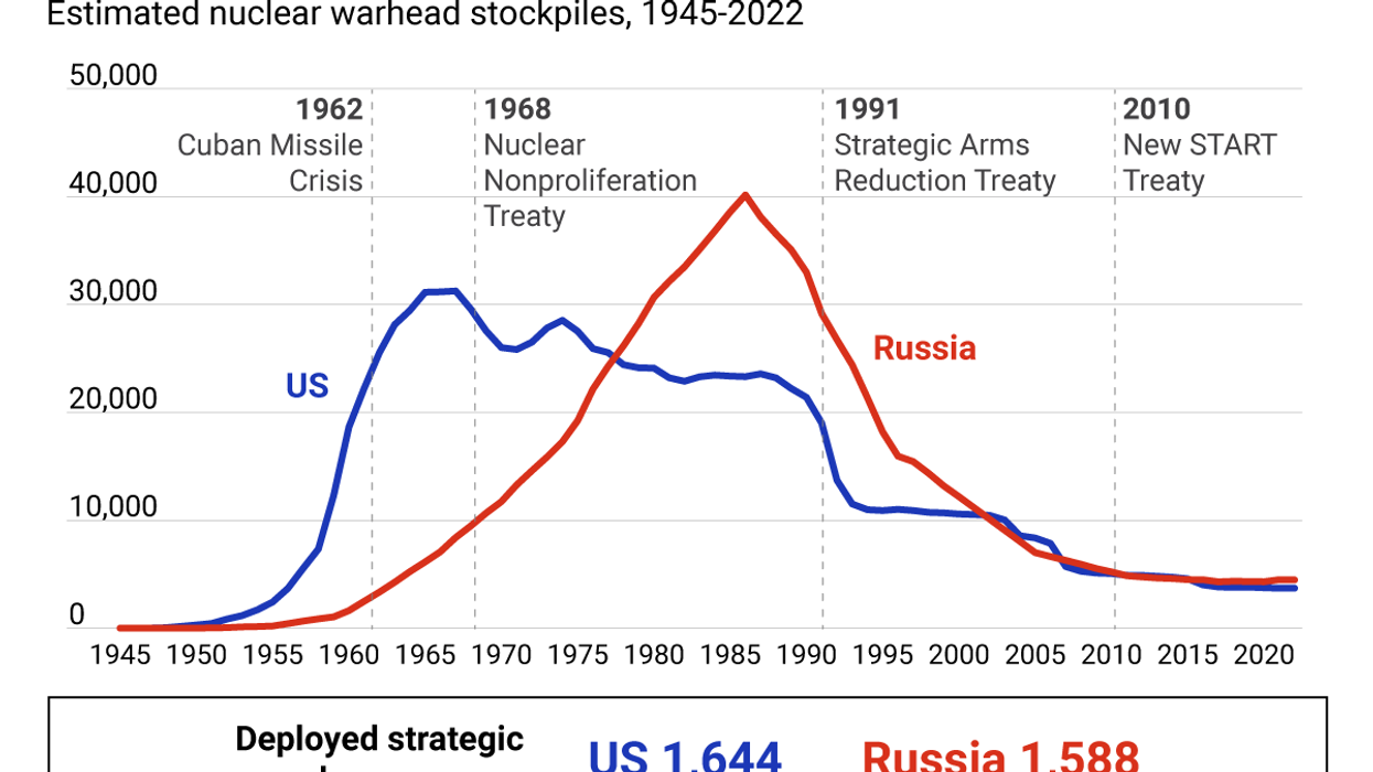 The Graphic Truth: The US-Russia nuclear race
