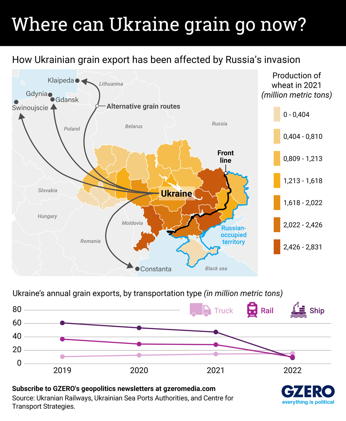The Graphic Truth: Where can Ukraine grain go now?