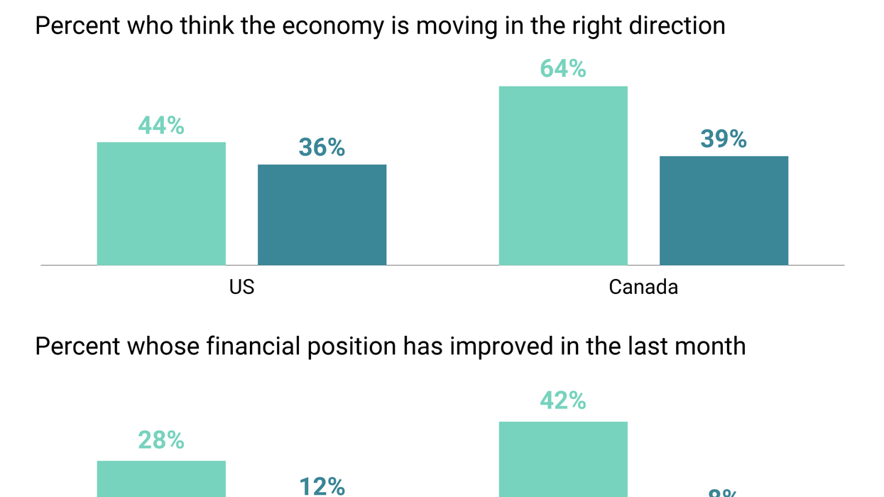 Graphic Truth: Why is Gen-Z so optimistic?