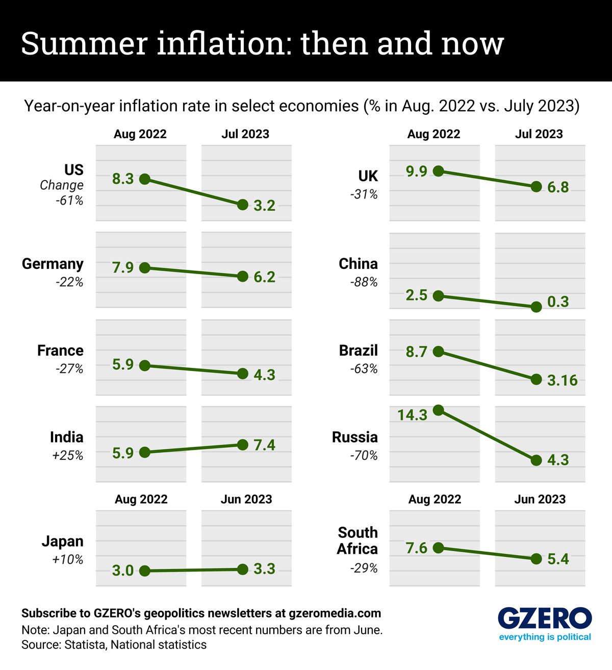 The Graphic Truth: Summer inflation – then and now