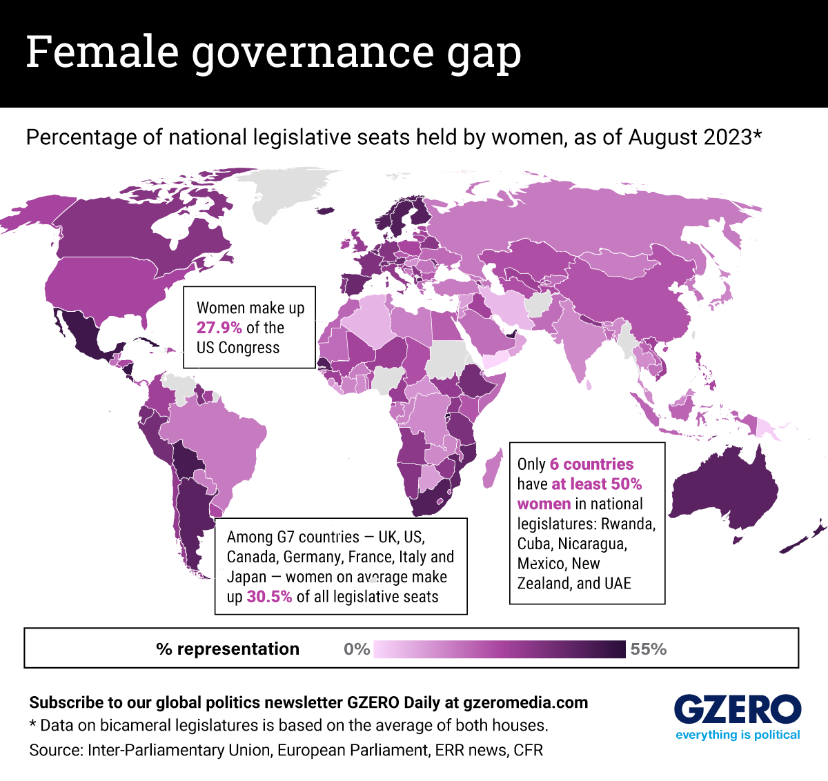 The Graphic Truth: Female governance gap