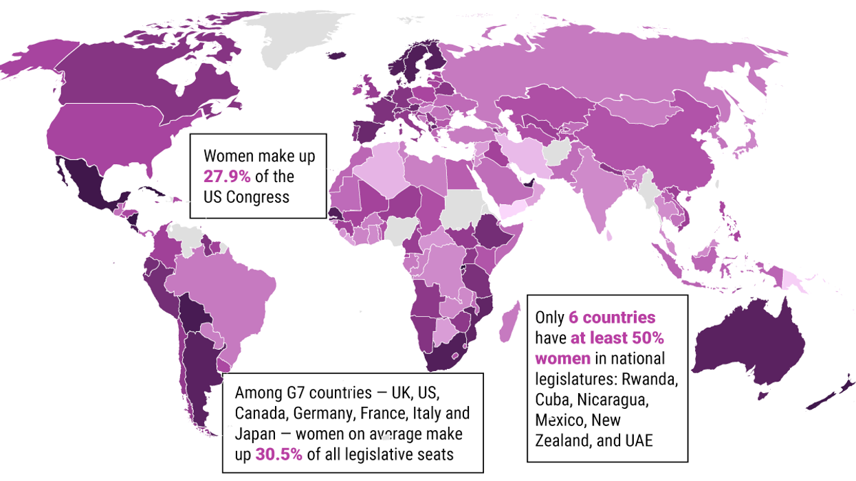 The Graphic Truth: Female governance gap
