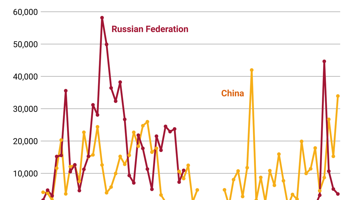 The Graphic Truth: Russian and Chinese oil exports to North Korea