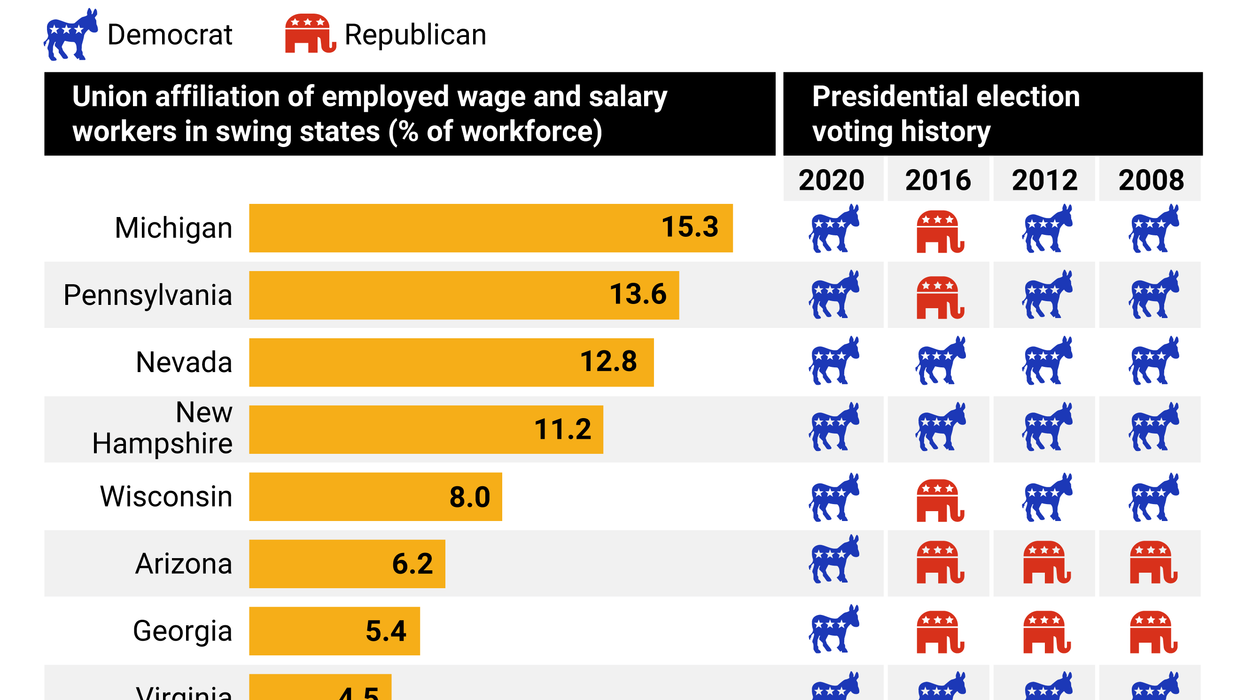 The Graphic Truth: Union workers in swing states
