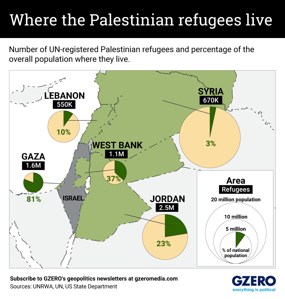 The Graphic Truth: Where do Palestinian refugees live?