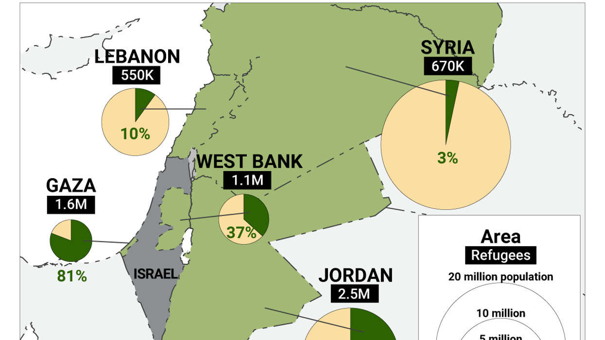 The Graphic Truth: Where do Palestinian refugees live?