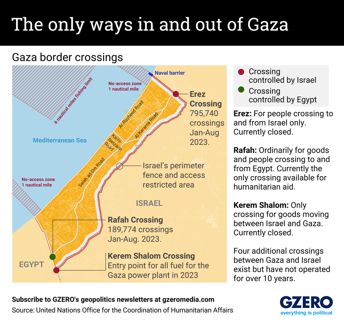 Graphic Truth: The only ways in and out of Gaza