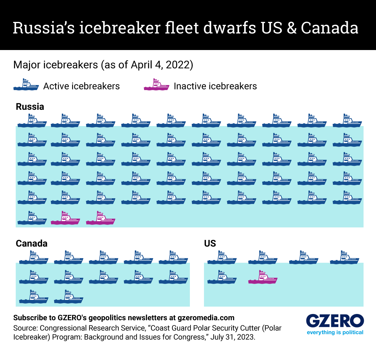 Graphic Truth: Russia's icebreaker fleet dwarfs US & Canada