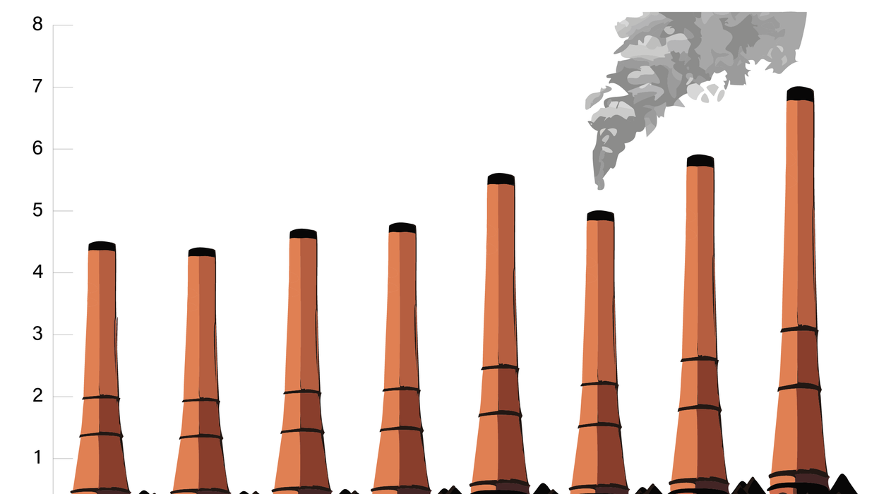 Graphic Truth: Global fossil fuel subsidies on the rise