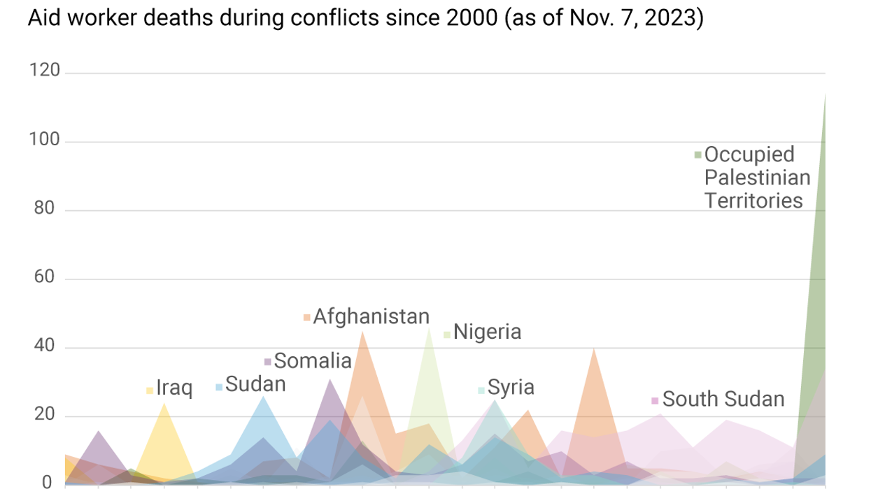 The Graphic Truth: UN personnel in peril