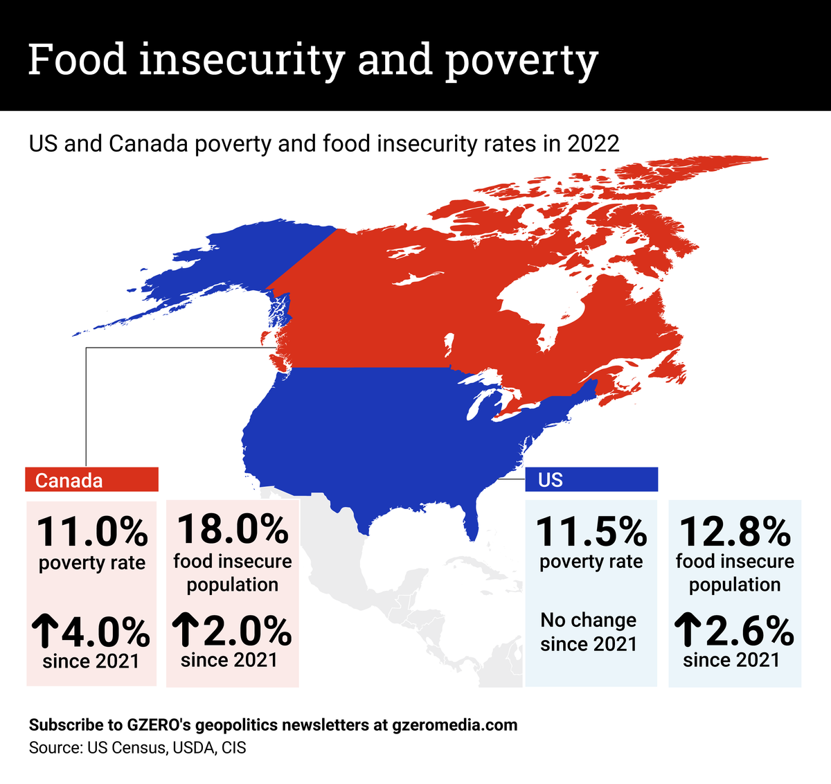 Graphic Truth: Food insecurity and poverty in the US & Canada
