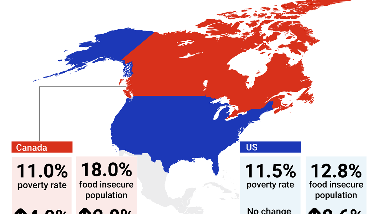 Graphic Truth: Food insecurity and poverty in the US & Canada