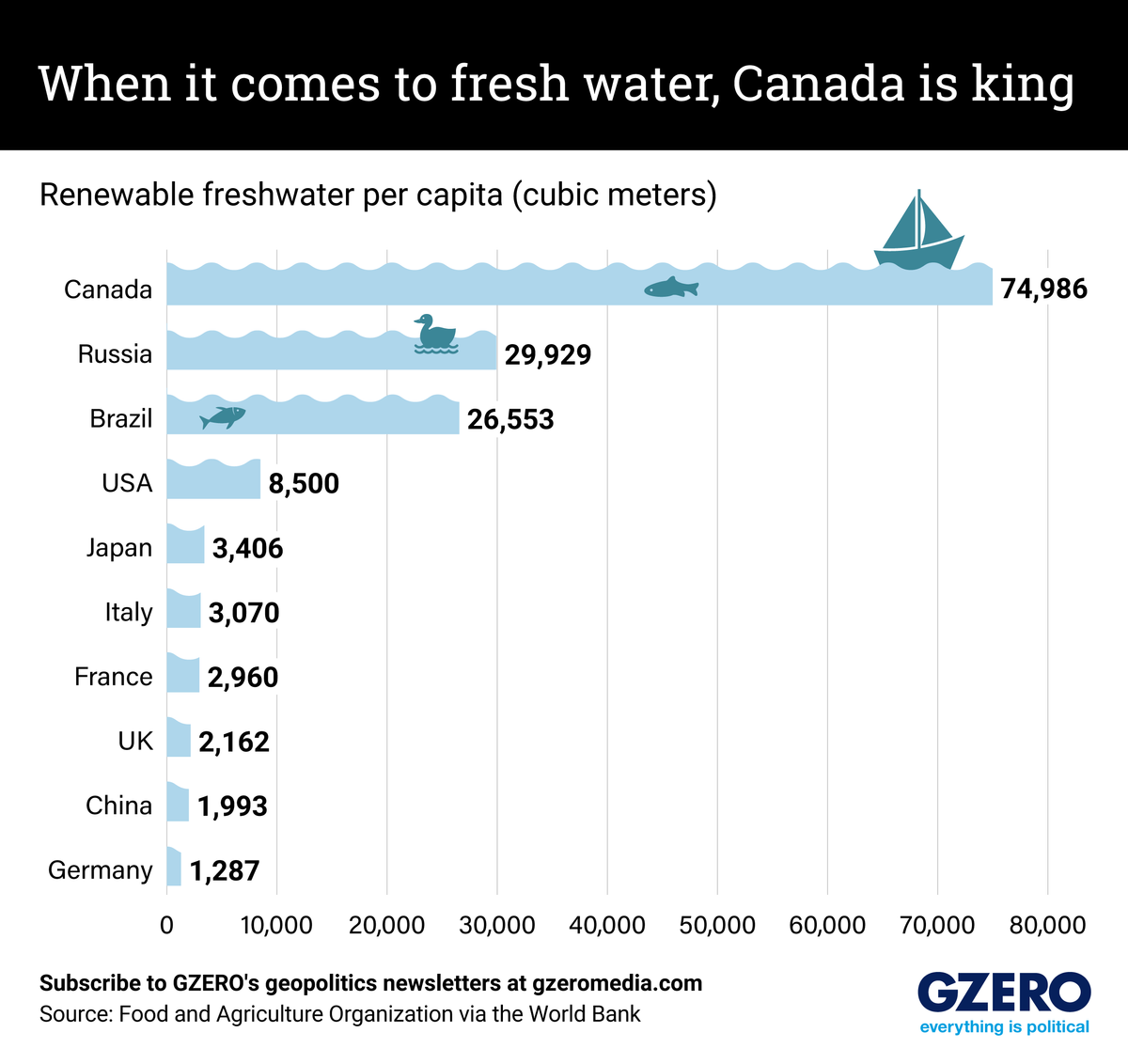 Graphic Truth: When it comes to freshwater, Canada is king