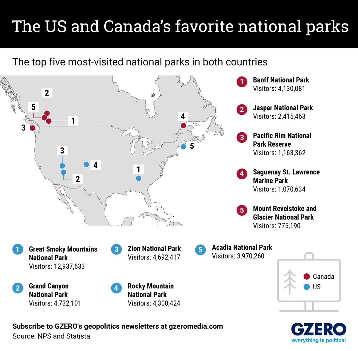 Graphic Truth: US and Canada's favorite national parks