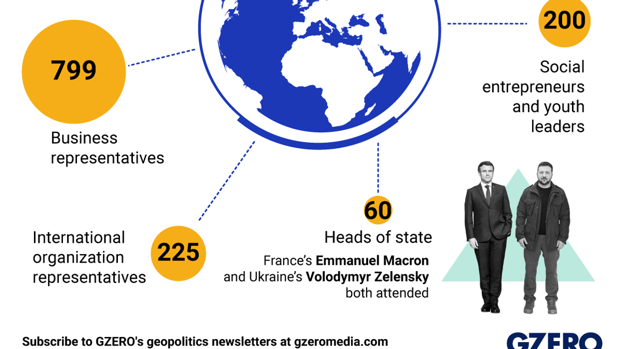Graphic Truth: Who's who at Davos