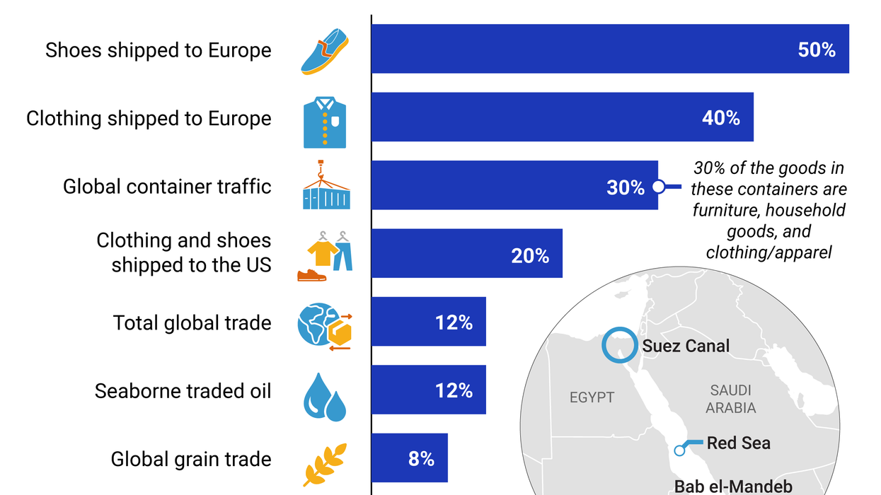 Graphic Truth: How does Red Sea chaos affect your wallet?