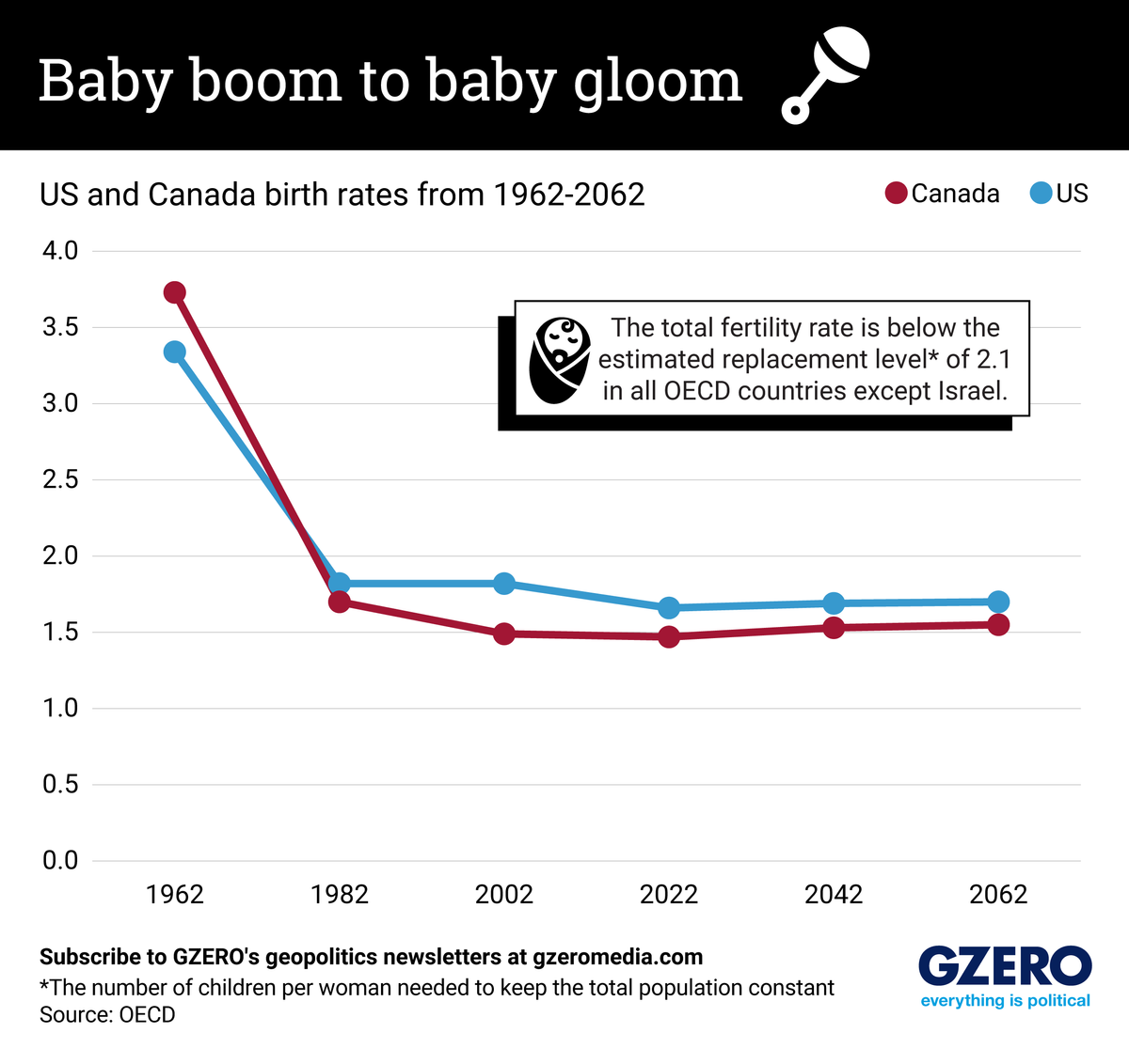 Graphic Truth: From baby boom to baby gloom
