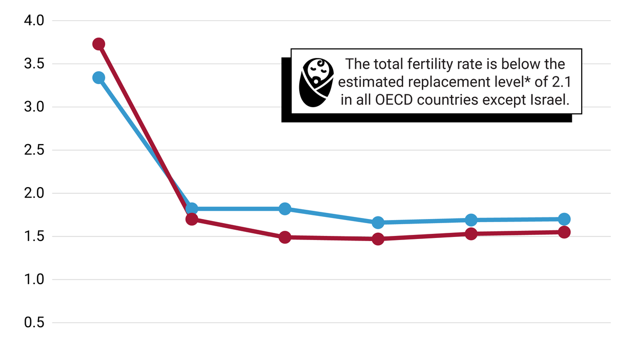 Graphic Truth: From baby boom to baby gloom