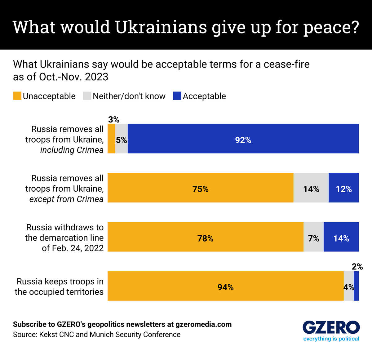 Graphic Truth: What would Ukrainians give up for peace?