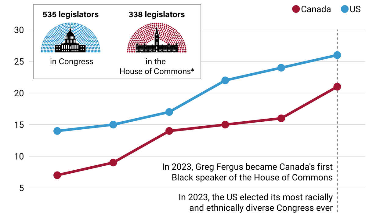 Graphic Truth: Diversity in US and Canada legislatures