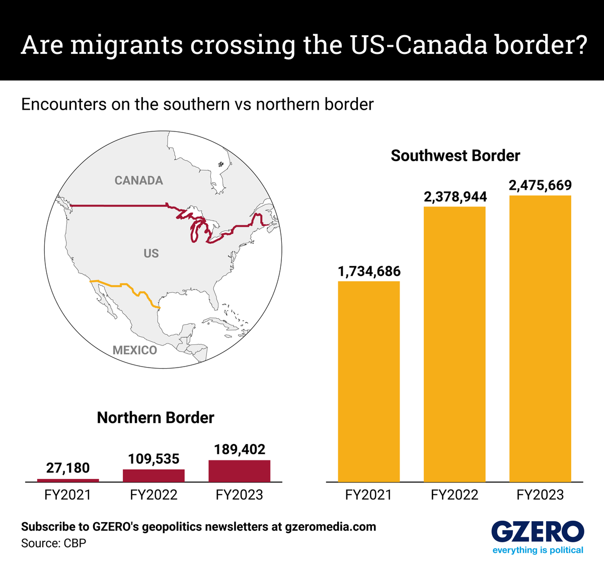 Graphic Truth: Are migrants crossing the US-Canada border?