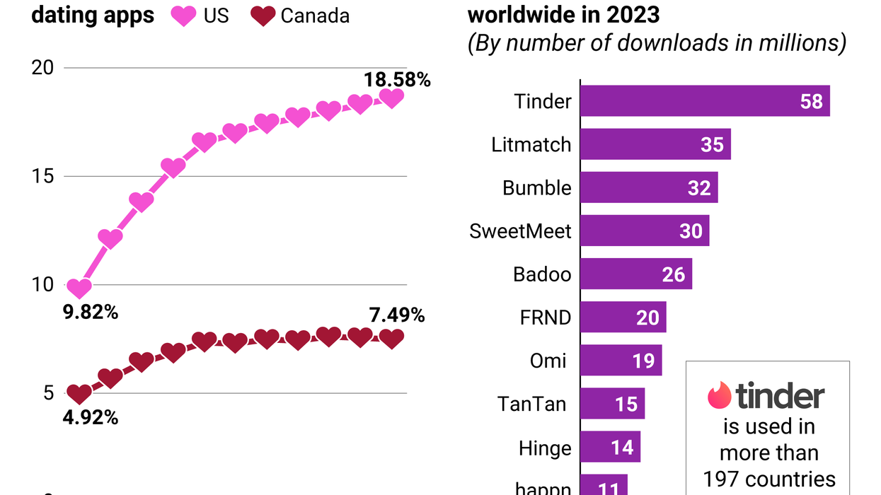 Graphic Truth: Who's finding love online?