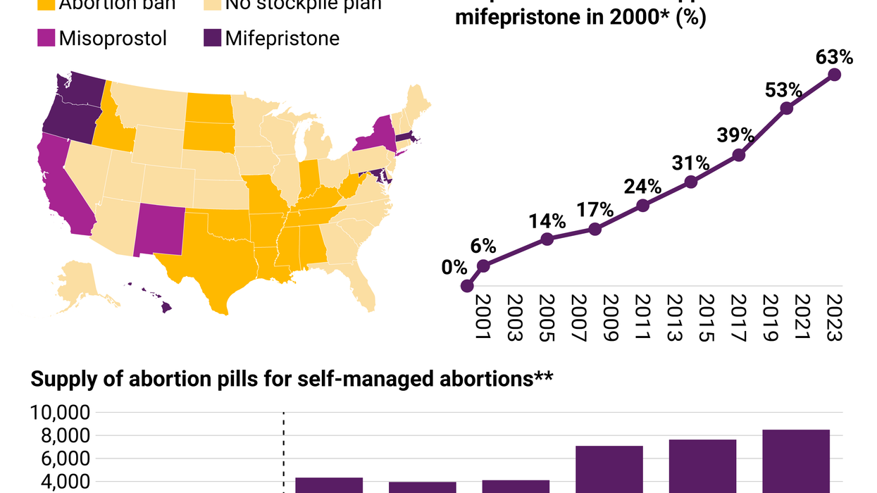 Graphic Truth: Abortion meds in SCOTUS case are crucial