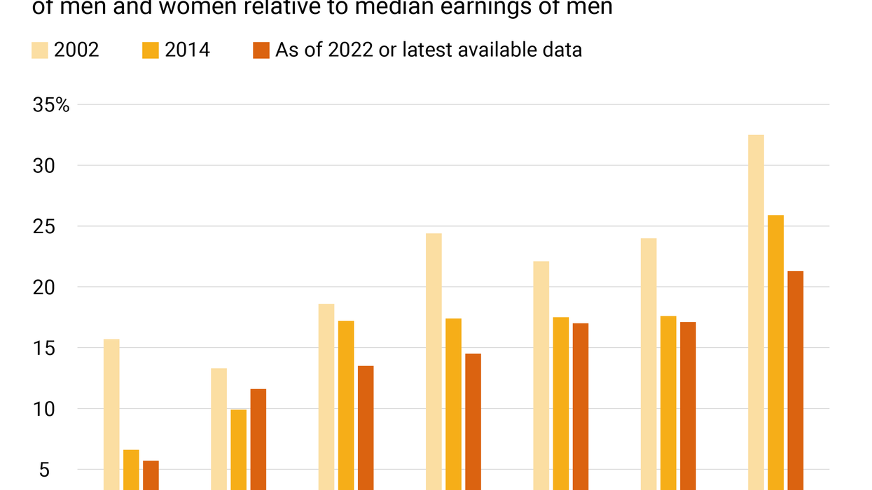Graphic Truth: Are Canada and the US narrowing the gender pay gap?