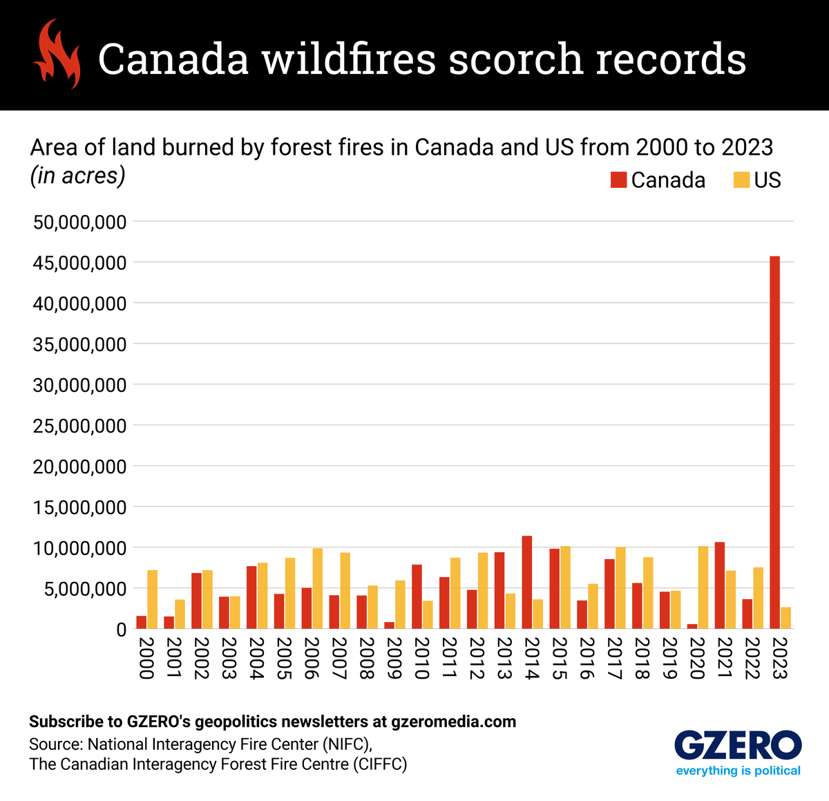 Graphic Truth: Canada braces for wildfire season