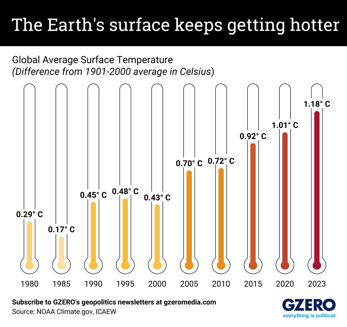 The Graphic Truth: The Earth is getting hotter, and it’s our fault
