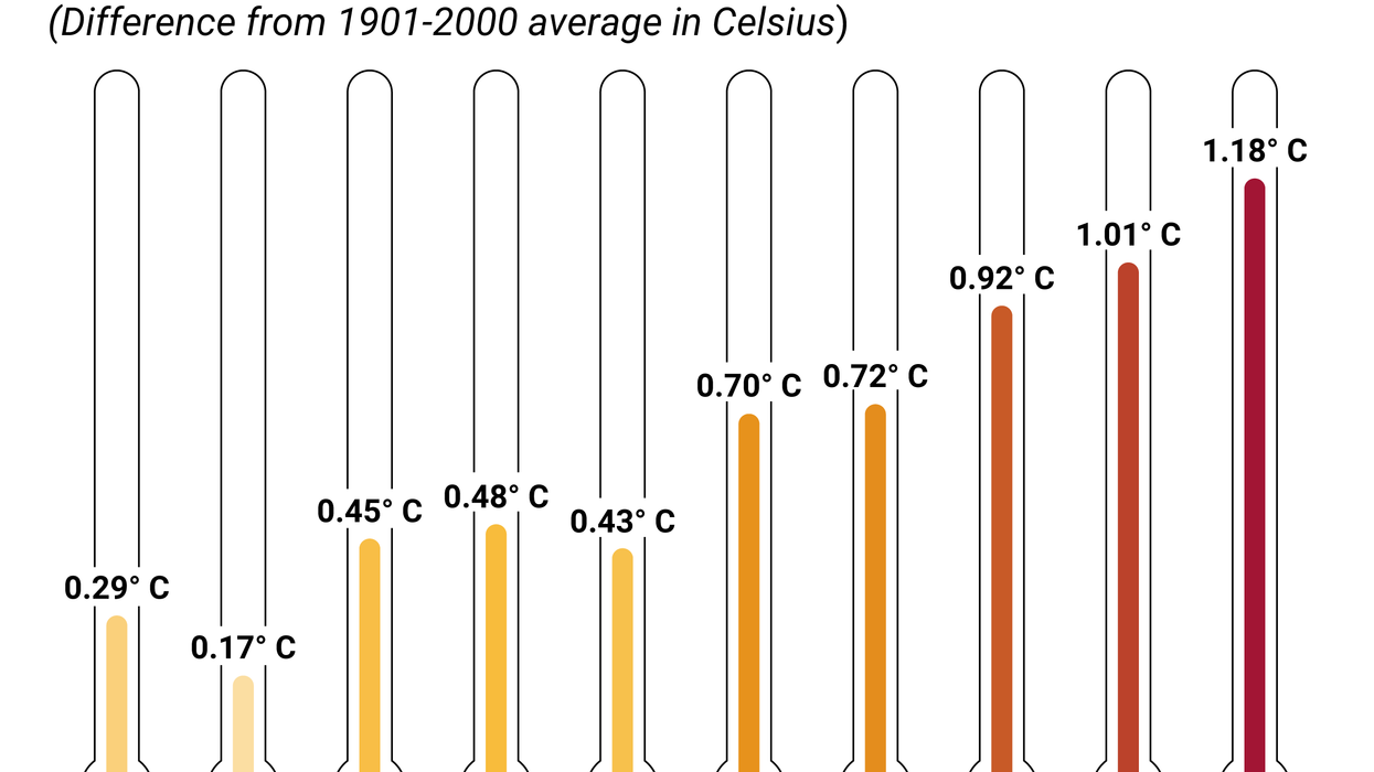 The Graphic Truth: The Earth is getting hotter, and it’s our fault